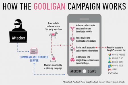 بدافزار Gooligan به گوگل خسارت زیادی وارد کرد